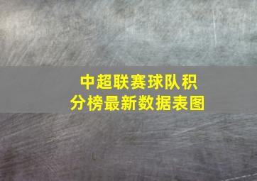 中超联赛球队积分榜最新数据表图