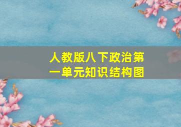 人教版八下政治第一单元知识结构图