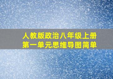 人教版政治八年级上册第一单元思维导图简单