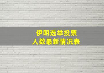 伊朗选举投票人数最新情况表