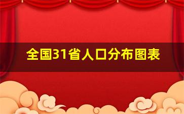 全国31省人口分布图表