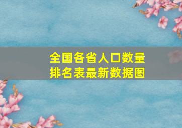 全国各省人口数量排名表最新数据图