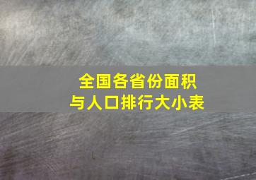 全国各省份面积与人口排行大小表