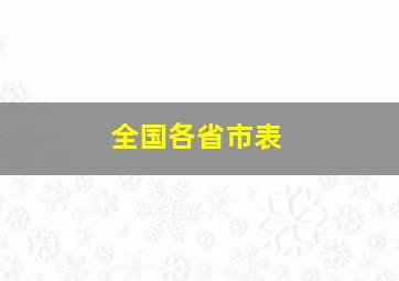 全国各省市表