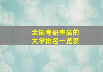 全国考研率高的大学排名一览表