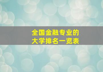 全国金融专业的大学排名一览表