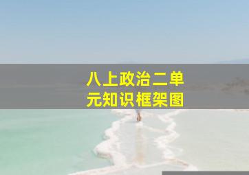 八上政治二单元知识框架图