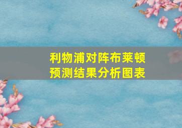 利物浦对阵布莱顿预测结果分析图表