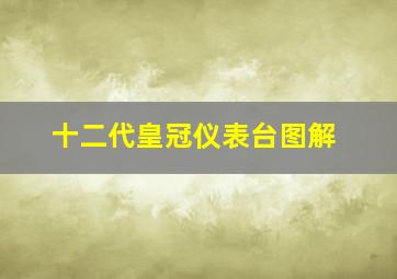 十二代皇冠仪表台图解