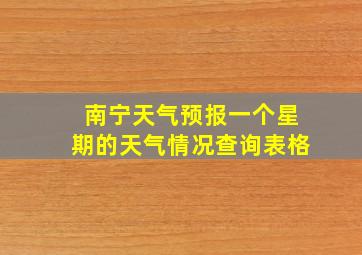 南宁天气预报一个星期的天气情况查询表格