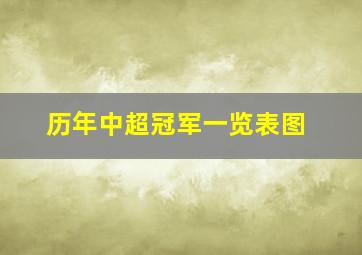 历年中超冠军一览表图