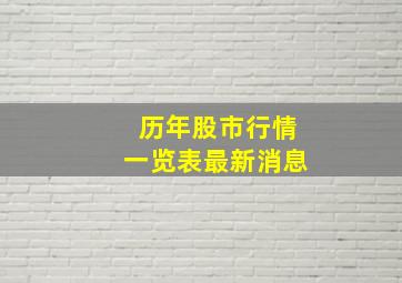 历年股市行情一览表最新消息