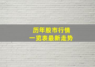 历年股市行情一览表最新走势