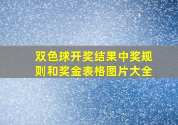 双色球开奖结果中奖规则和奖金表格图片大全