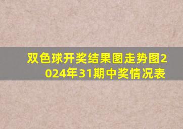 双色球开奖结果图走势图2024年31期中奖情况表