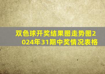 双色球开奖结果图走势图2024年31期中奖情况表格