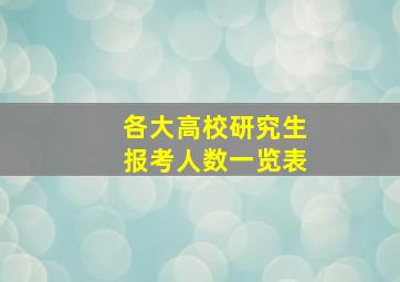 各大高校研究生报考人数一览表