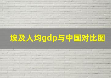 埃及人均gdp与中国对比图