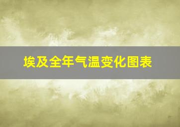 埃及全年气温变化图表