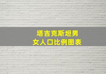 塔吉克斯坦男女人口比例图表