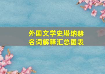 外国文学史塔纳赫名词解释汇总图表