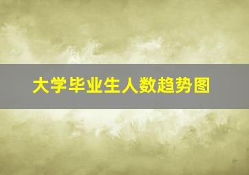 大学毕业生人数趋势图