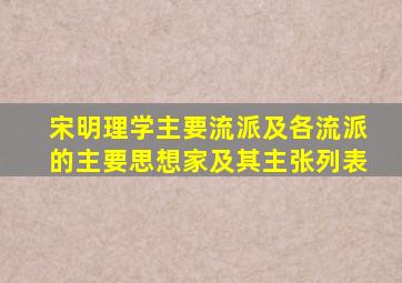 宋明理学主要流派及各流派的主要思想家及其主张列表