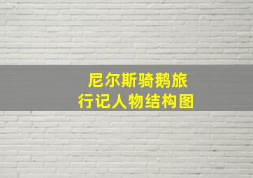 尼尔斯骑鹅旅行记人物结构图