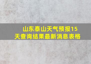 山东泰山天气预报15天查询结果最新消息表格