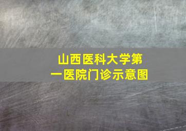 山西医科大学第一医院门诊示意图