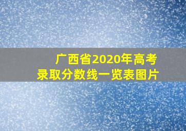 广西省2020年高考录取分数线一览表图片