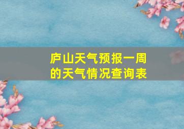 庐山天气预报一周的天气情况查询表