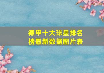 德甲十大球星排名榜最新数据图片表