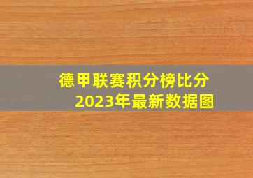 德甲联赛积分榜比分2023年最新数据图