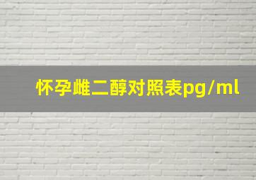 怀孕雌二醇对照表pg/ml