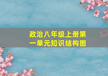 政治八年级上册第一单元知识结构图