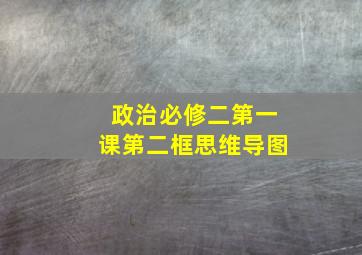 政治必修二第一课第二框思维导图