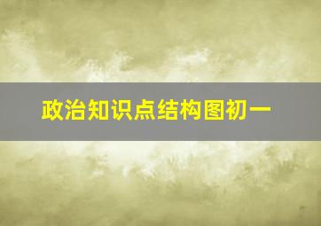 政治知识点结构图初一