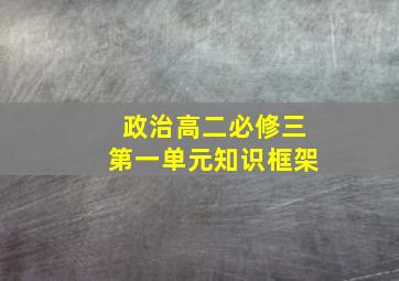 政治高二必修三第一单元知识框架