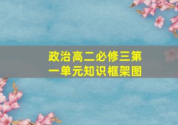 政治高二必修三第一单元知识框架图