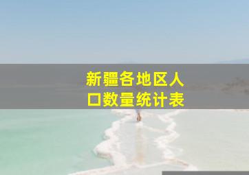 新疆各地区人口数量统计表