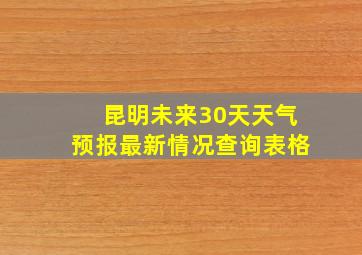 昆明未来30天天气预报最新情况查询表格