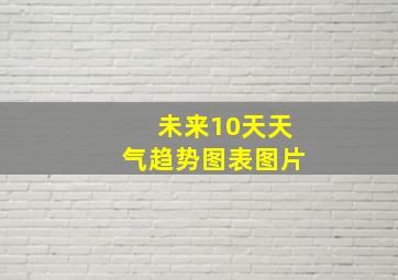 未来10天天气趋势图表图片