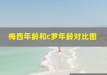 梅西年龄和c罗年龄对比图