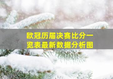 欧冠历届决赛比分一览表最新数据分析图