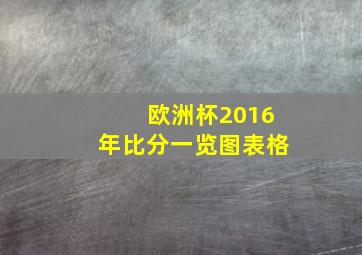 欧洲杯2016年比分一览图表格