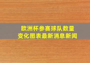 欧洲杯参赛球队数量变化图表最新消息新闻