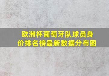 欧洲杯葡萄牙队球员身价排名榜最新数据分布图