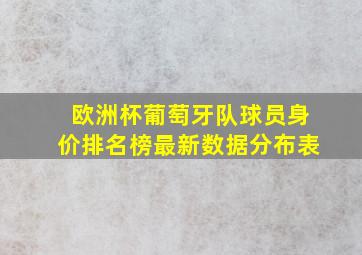 欧洲杯葡萄牙队球员身价排名榜最新数据分布表