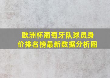 欧洲杯葡萄牙队球员身价排名榜最新数据分析图